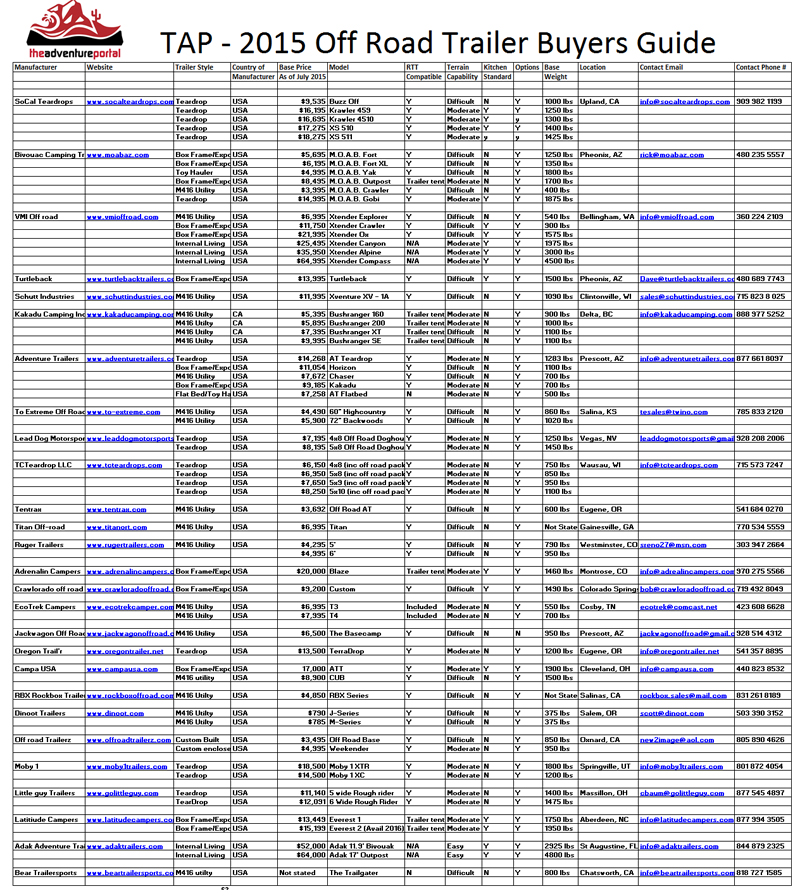 TAP Trailer Buyers Guide