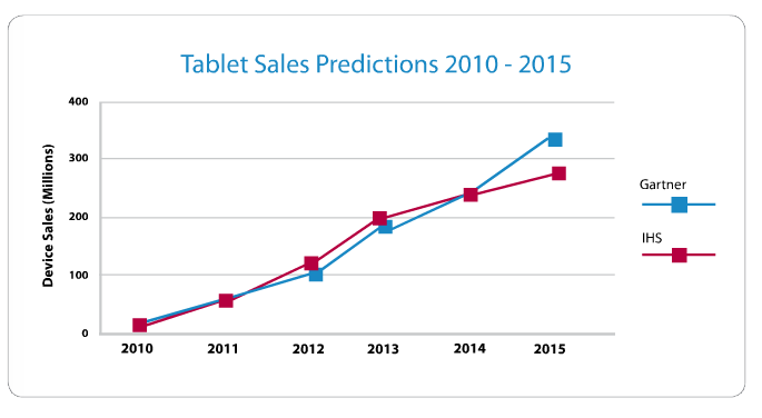 tabletsalespredictions